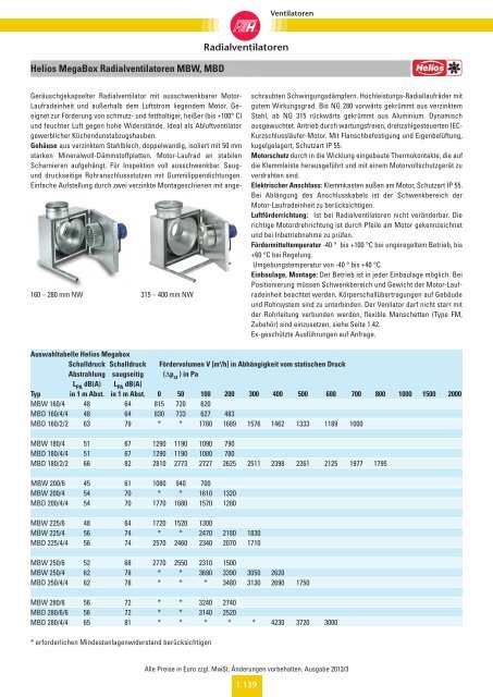 Verzeichnis: Ventilatoren