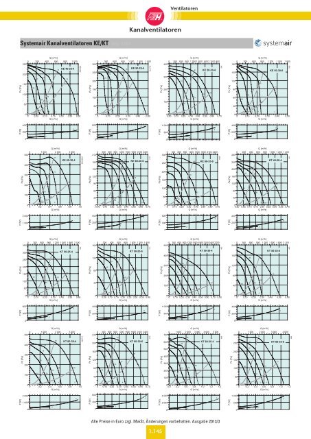 Verzeichnis: Ventilatoren