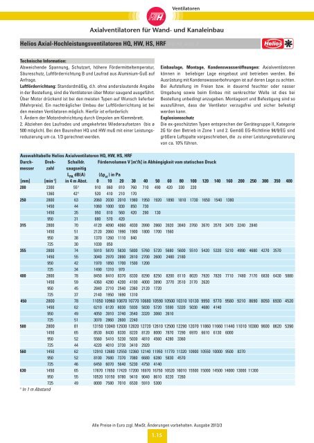 Verzeichnis: Ventilatoren