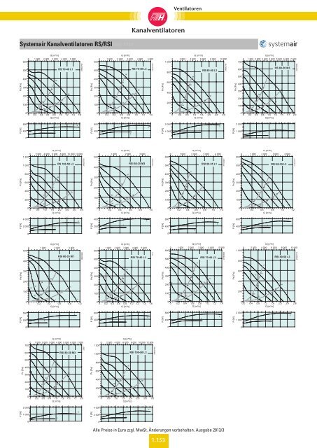 Verzeichnis: Ventilatoren