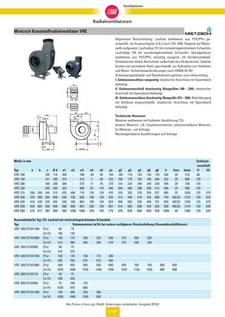 Verzeichnis: Ventilatoren