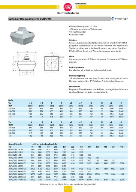 Verzeichnis: Ventilatoren