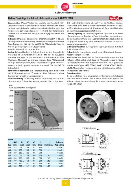 Verzeichnis: Ventilatoren