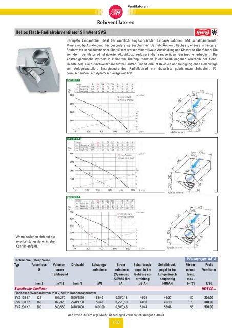 Verzeichnis: Ventilatoren