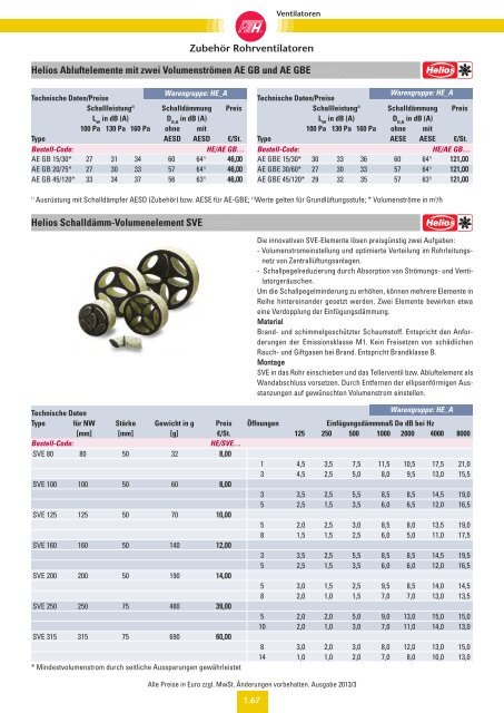 Verzeichnis: Ventilatoren