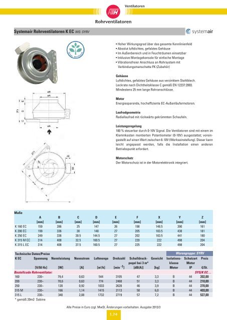 Verzeichnis: Ventilatoren