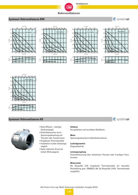 Verzeichnis: Ventilatoren