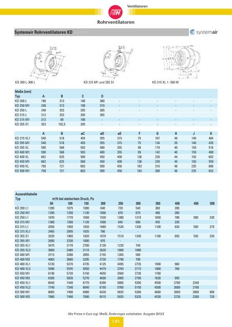 Verzeichnis: Ventilatoren