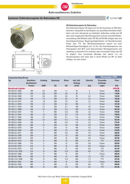 Verzeichnis: Ventilatoren