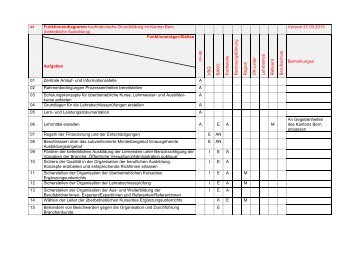 st Funktionendiagramm kaufmÃ¤nnische Grundbildung im ... - BEGEM