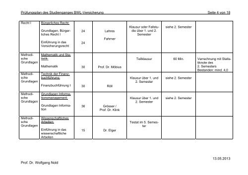 PrÃ¼fungsplan des Studienganges BWL ... - DHBW Karlsruhe