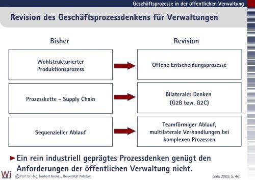 GeschÃ¤ftsprozessmanagement in Ã¶ffentlichen Verwaltungen ...