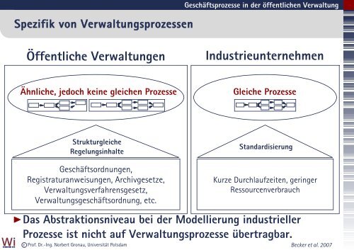 GeschÃ¤ftsprozessmanagement in Ã¶ffentlichen Verwaltungen ...