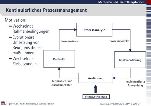 GeschÃ¤ftsprozessmanagement in Ã¶ffentlichen Verwaltungen ...