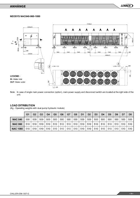 Installations - betriebs- und wartungshandbuch - Lennox