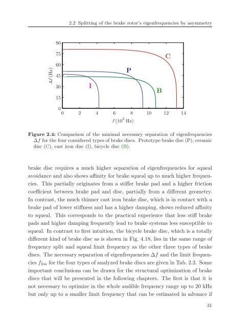 Avoidance of brake squeal by a separation of the brake ... - tuprints