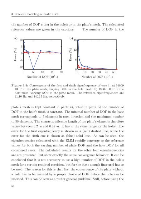 Avoidance of brake squeal by a separation of the brake ... - tuprints