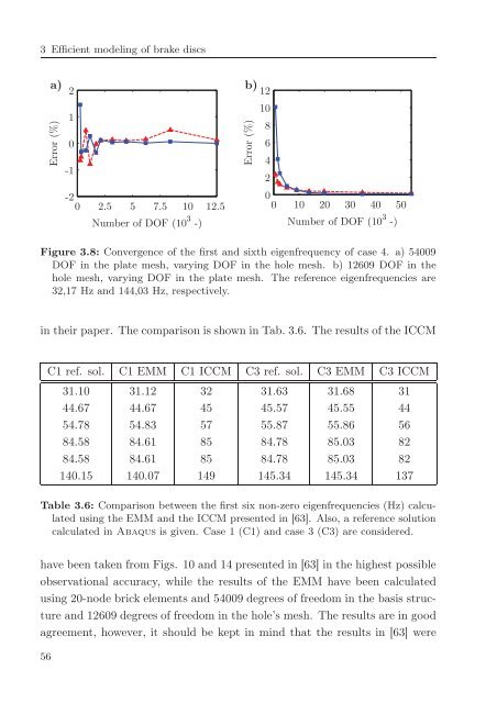 Avoidance of brake squeal by a separation of the brake ... - tuprints