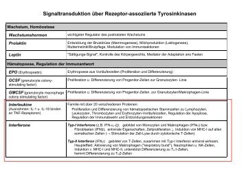 Interleukine/Interferone