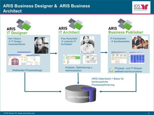 GeschÃ¤ftsprozessmodelle erstellen und auswerten mit ARIS - DINI