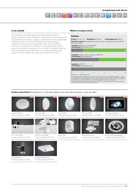 Thorn - LED-verlichting voor slimme gebouwen