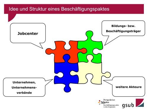 Erfahrungene aus dem Bundesprogramm Perspektive 50plus