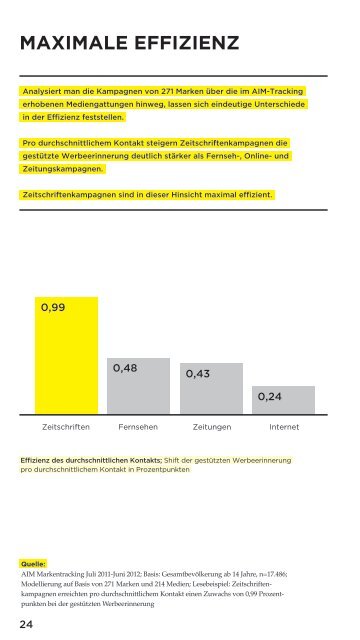 Print wirkt x 10 - IQ media marketing