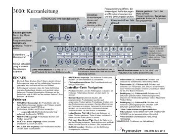 3000: Kurzanleitung - Frymaster