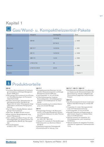 Kapitel 1 Gas/Wand- u. Kompaktheizzentral-Pakete Produktvorteile