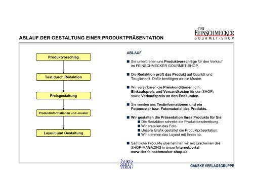 ablaufdiagramm der feinschmecker gourmet-shop