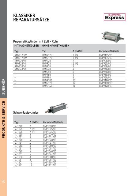 store.norgren.com