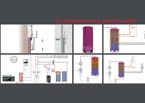 Industrie - animations and more