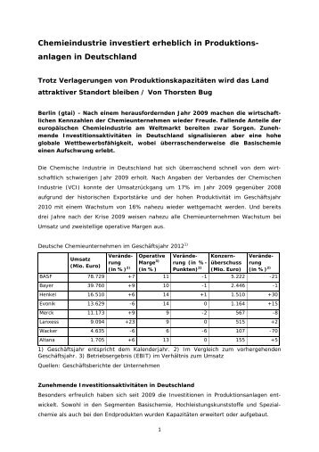 Chemieindustrie investiert erheblich in Produktionsanlagen in ...