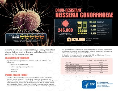 Antibiotic Resistance Threats in the United States, 2013 report