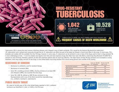 Antibiotic Resistance Threats in the United States, 2013 report