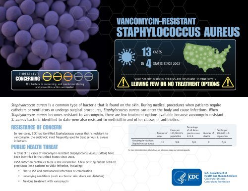 Antibiotic Resistance Threats in the United States, 2013 report