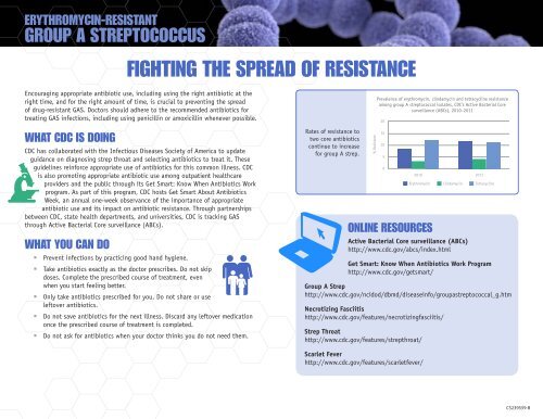 Antibiotic Resistance Threats in the United States, 2013 report