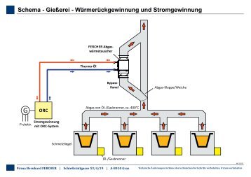 Download - FERCHER