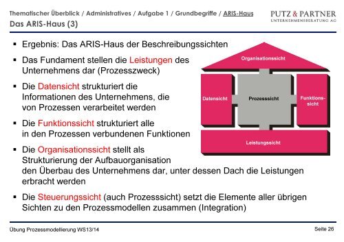 Organisatorische EinfÃ¼hrung, Grundlagen, ARIS-Methode