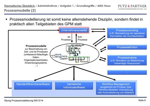 Organisatorische EinfÃ¼hrung, Grundlagen, ARIS-Methode