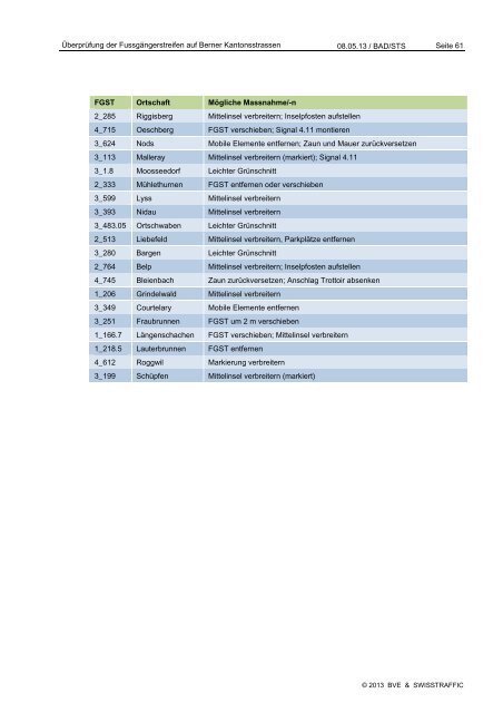 Bericht ÃœberprÃ¼fung FussgÃ¤ngerstreifen - Fussverkehr Schweiz