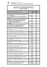 Veille CPC liste chronologique - Etat de GenÃ¨ve