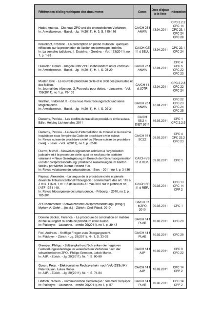 Veille CPC liste chronologique - Etat de GenÃ¨ve