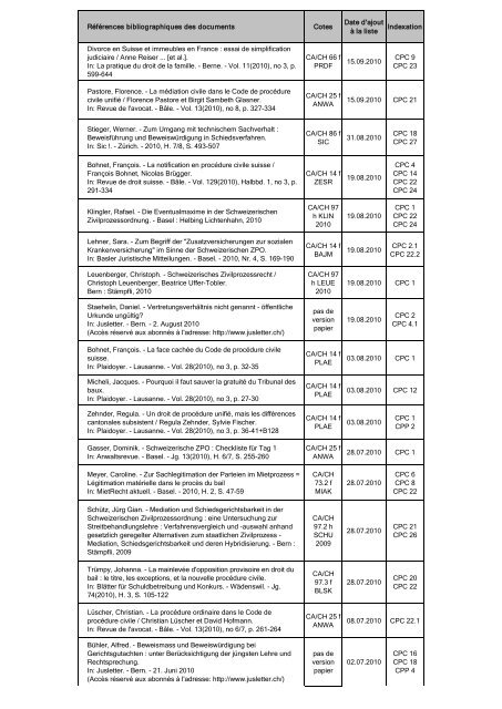 Veille CPC liste chronologique - Etat de GenÃ¨ve