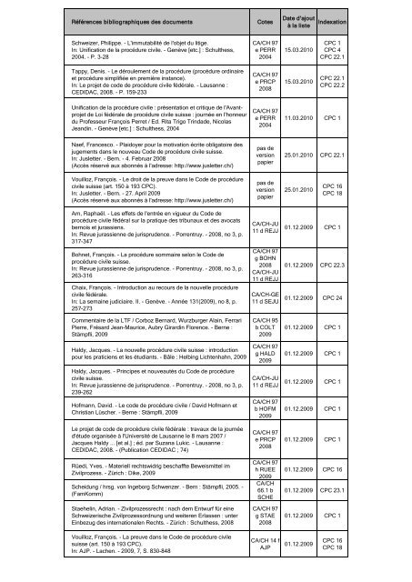 Veille CPC liste chronologique - Etat de GenÃ¨ve