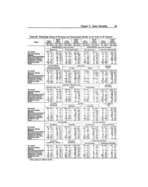 BIBLIOGRAPHIC INPUT SHEET TEMPORARY Patterns of mortality ...