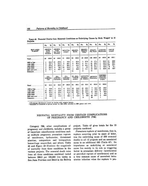 BIBLIOGRAPHIC INPUT SHEET TEMPORARY Patterns of mortality ...