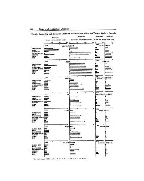 BIBLIOGRAPHIC INPUT SHEET TEMPORARY Patterns of mortality ...