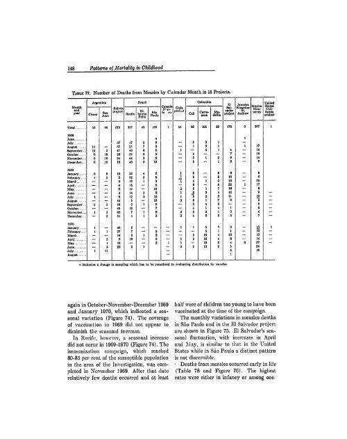 BIBLIOGRAPHIC INPUT SHEET TEMPORARY Patterns of mortality ...