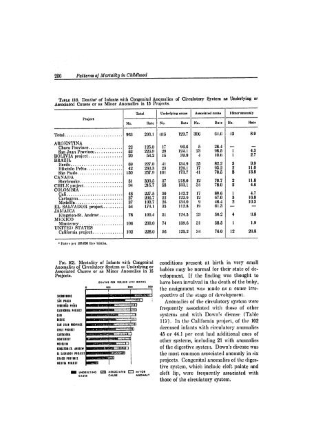 BIBLIOGRAPHIC INPUT SHEET TEMPORARY Patterns of mortality ...